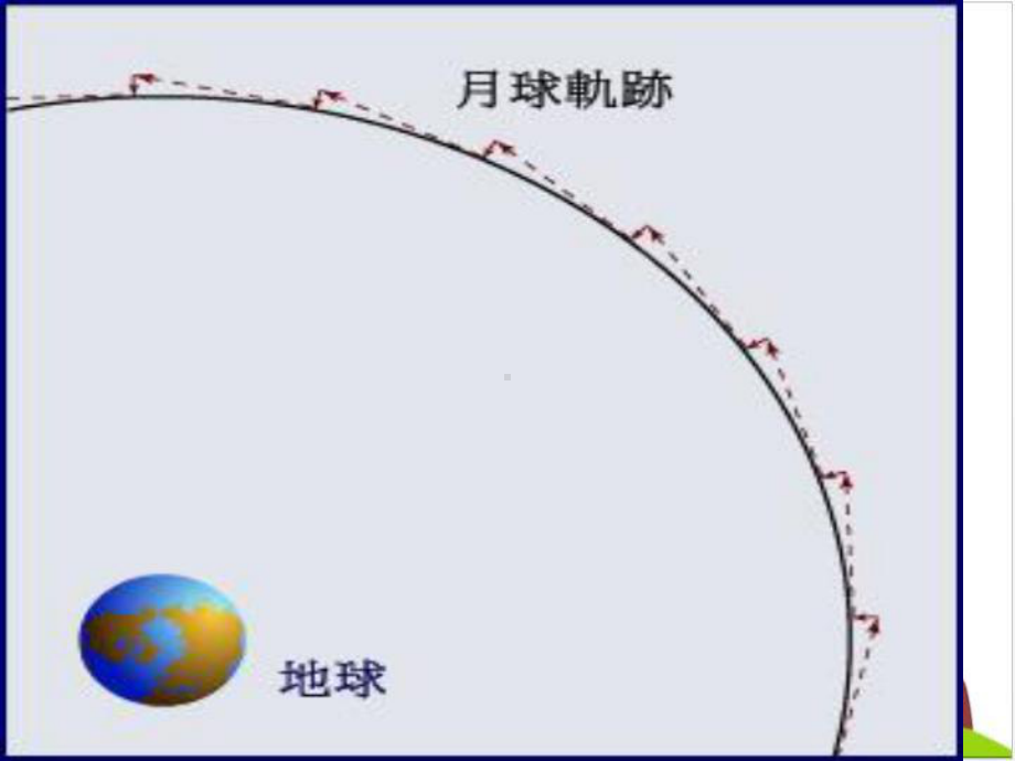 六级上册科学课件-地球的近邻-月球-冀人版.ppt_第3页