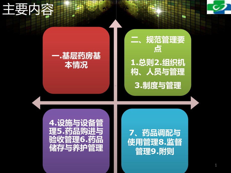 医疗机构药房规范化管理课件.ppt_第2页