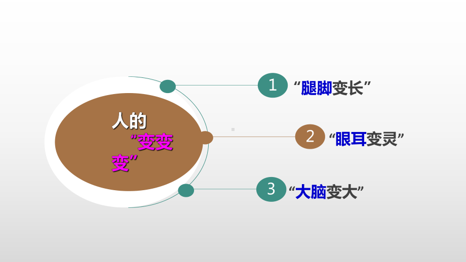 向“距离”挑战课件（人民版）高中历史1.pptx_第2页