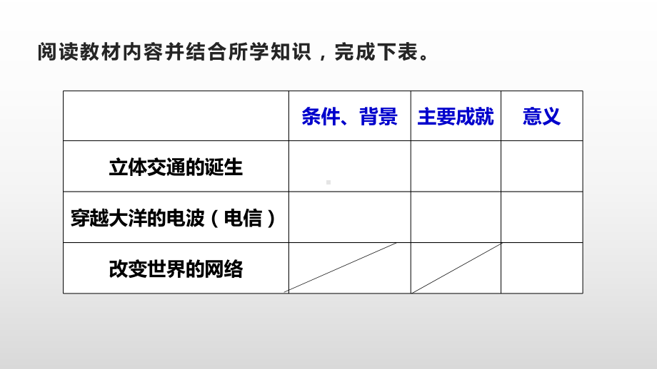 向“距离”挑战课件（人民版）高中历史1.pptx_第3页