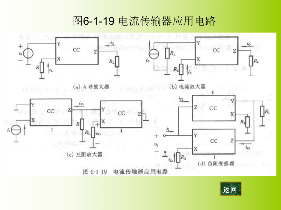 图6-1-18-用集成运放实现的一种电流传输器课件.ppt_第2页