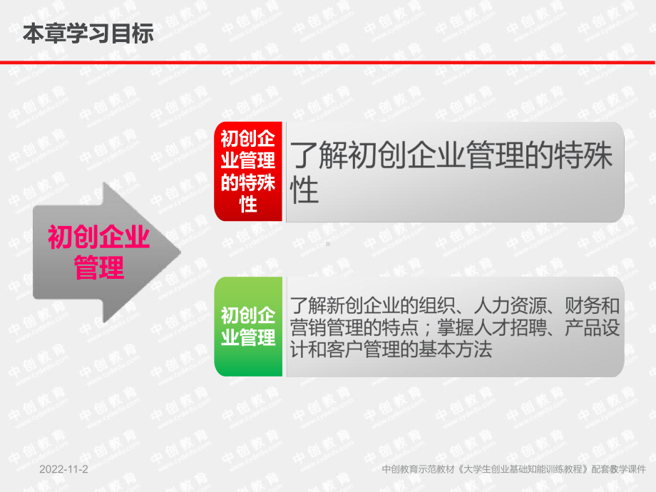 初创企业管理课件.ppt_第3页