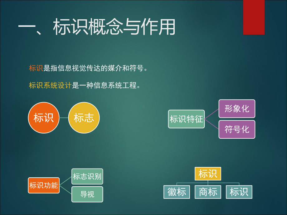 导视系统设计-课件.ppt_第3页