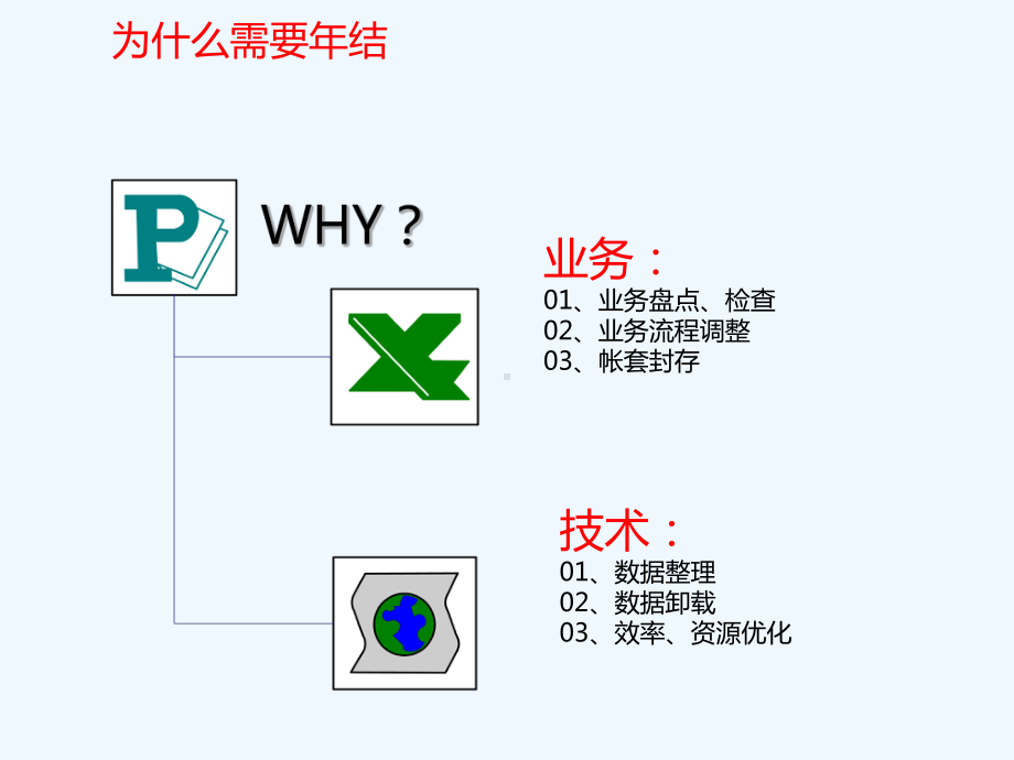 年结前准备工作与流程介绍课件.ppt_第3页