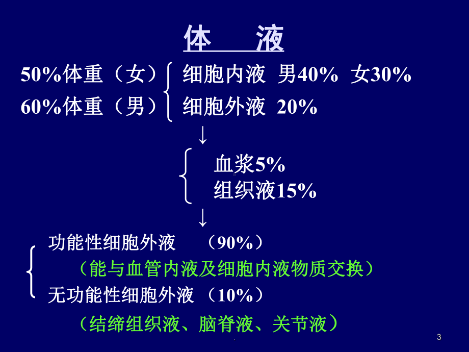 外科病人的水电解质酸碱平衡课件.ppt_第3页