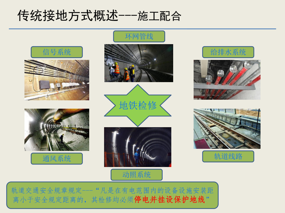 可视化自动接地系统课件.ppt_第3页