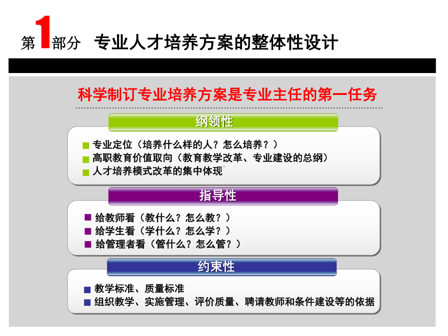 学前教育专业课程体系的设计以及经验分享课件.ppt_第3页