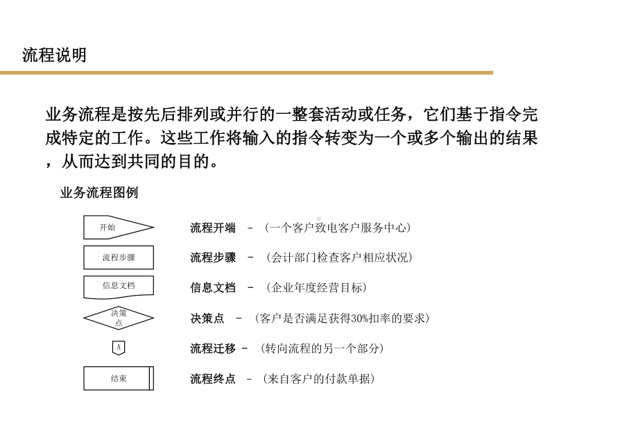 全套财务管理流程课件.ppt_第2页