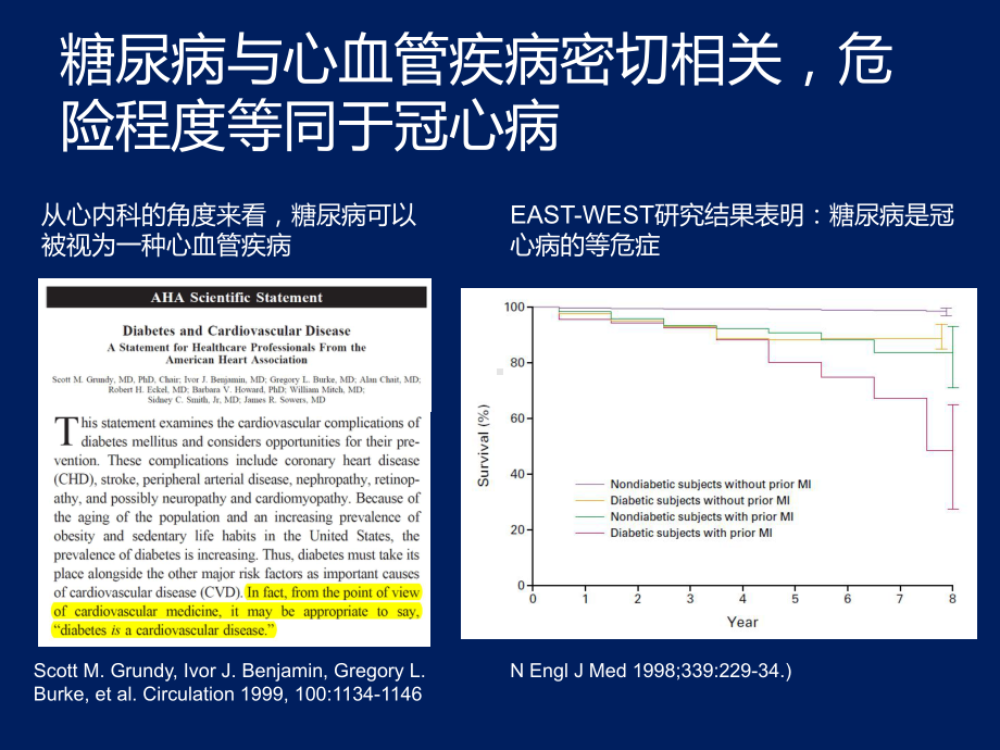 心血管病不同危险分层患者的血糖管理课件.pptx_第3页