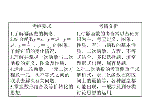 函数2高考复习全面版课件.ppt