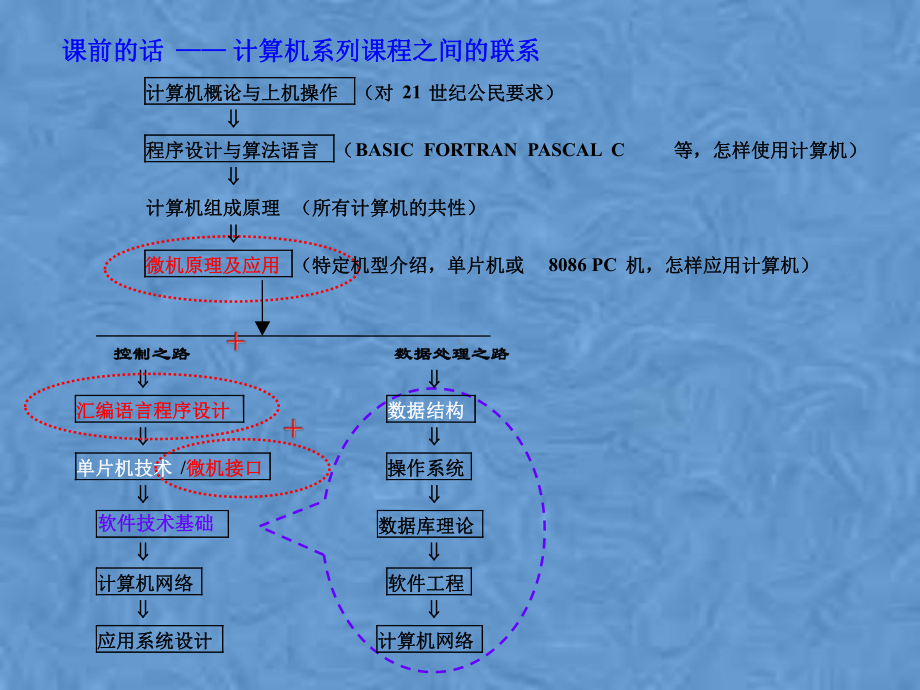 微机发展史概论课件.pptx_第2页