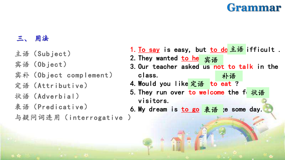 外研社必修二Module4-Grammar课件.pptx--（课件中不含音视频）_第3页