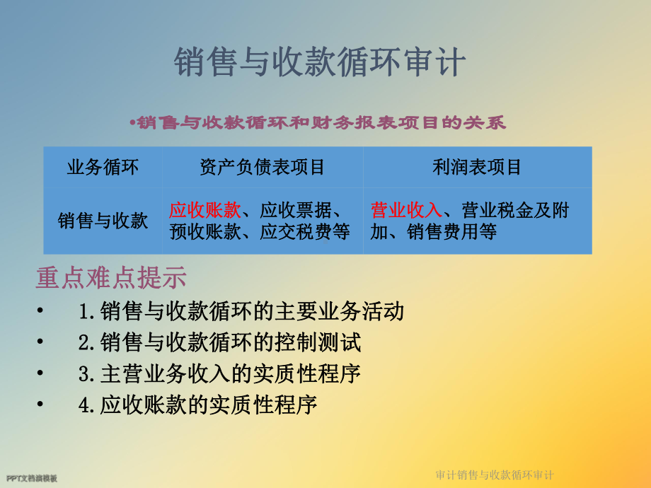 审计销售与收款循环审计课件.ppt_第3页