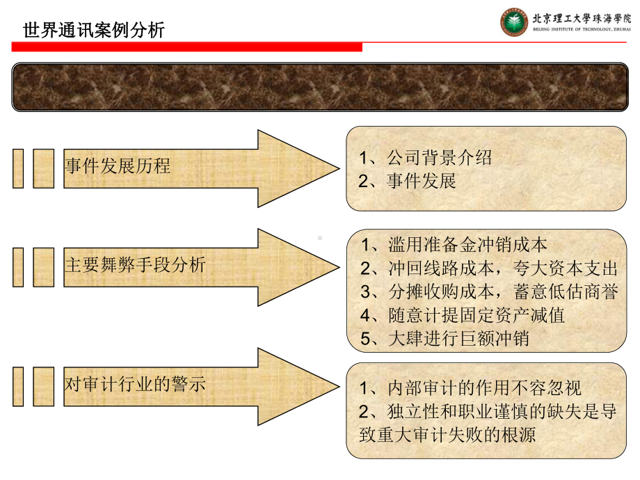 审计学案例分析世界通讯课件.ppt_第1页