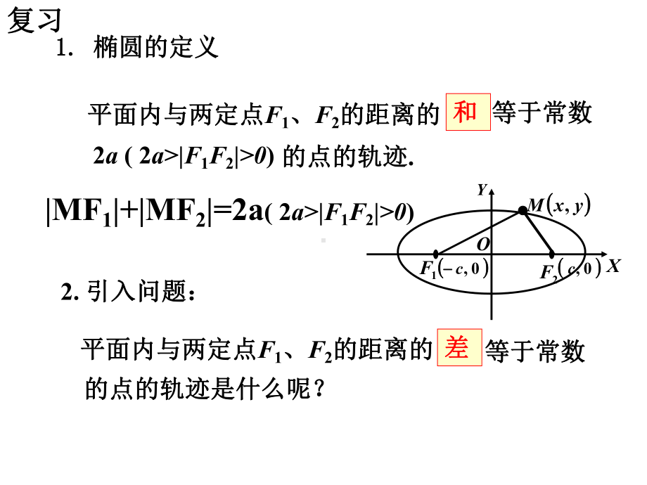 双曲线的定义及其标准方程课件.ppt_第2页