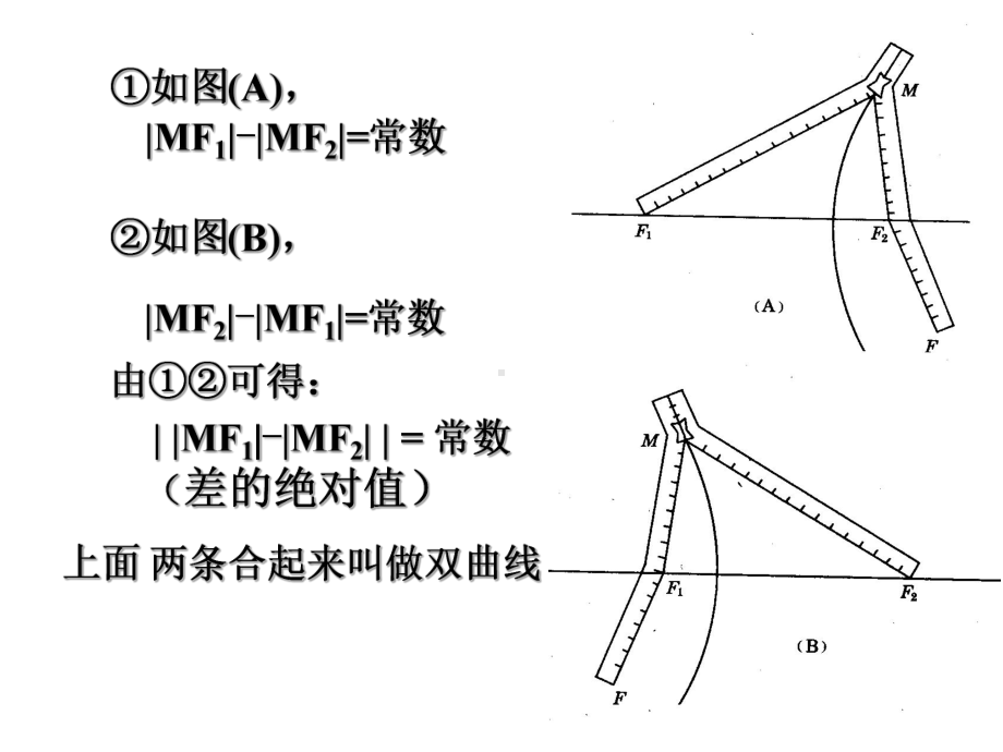 双曲线的定义及其标准方程课件.ppt_第3页