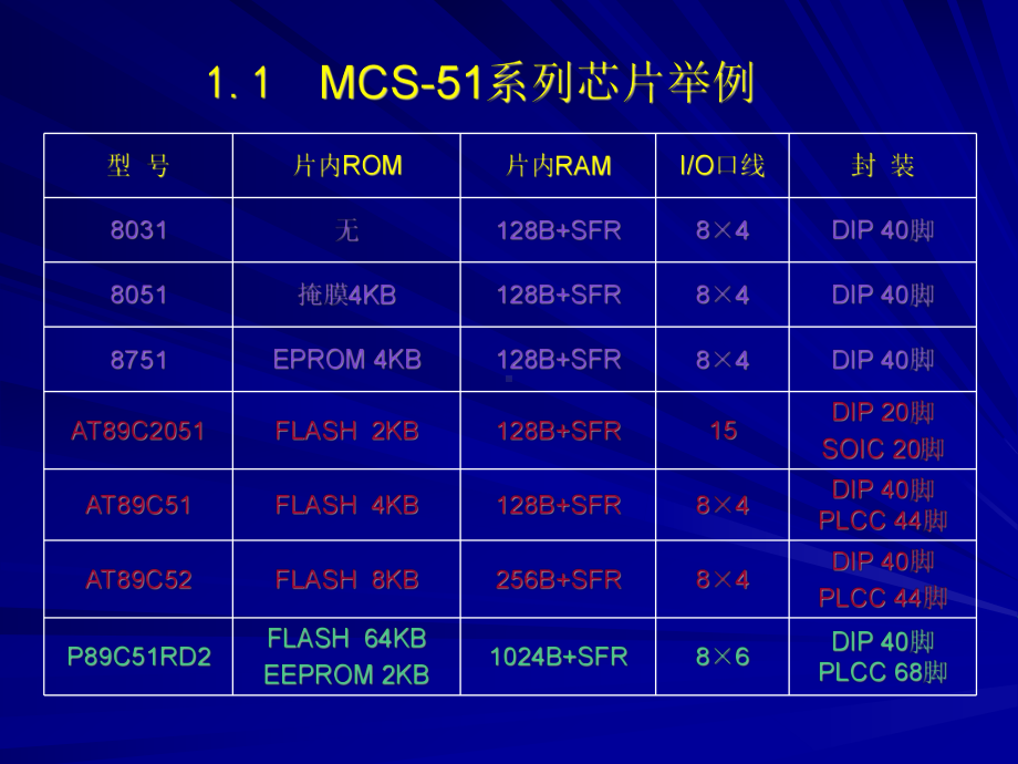 嵌入式系统设计课件.ppt_第2页