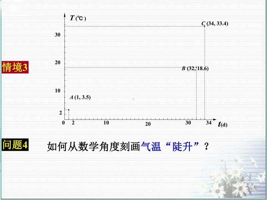 平均变化率说课讲解课件.ppt_第2页