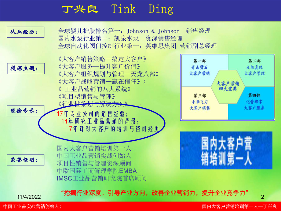 大客户攻略营销技巧培训课件(-89张).ppt_第2页