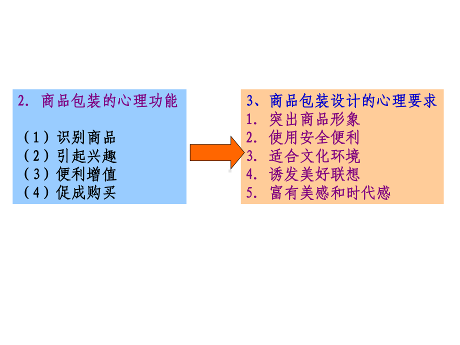 包装与消费心理课件.pptx_第2页