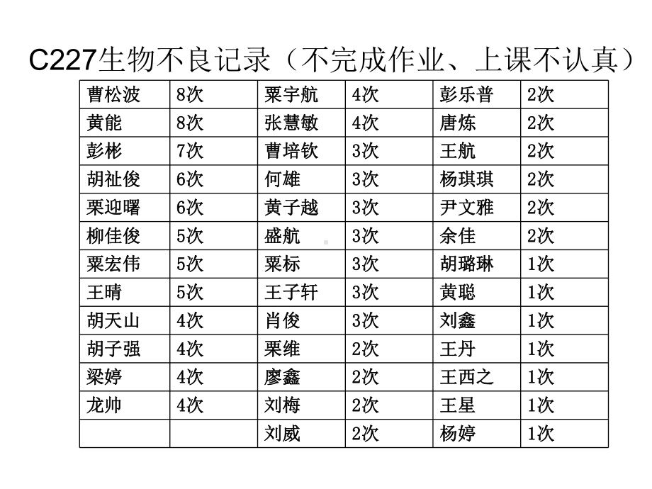 家长会上生物老师的发言课件.ppt_第1页