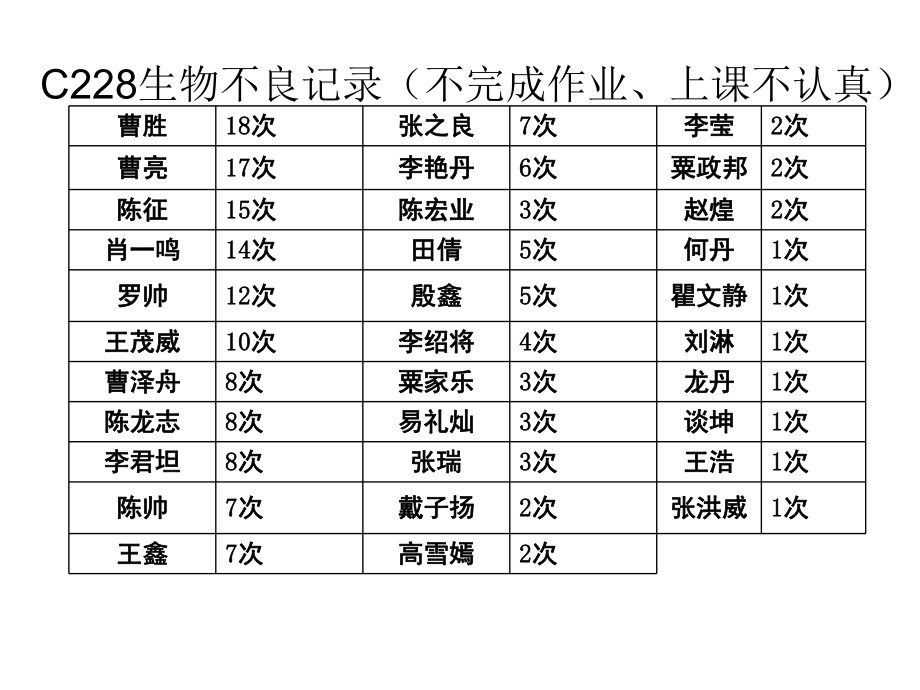 家长会上生物老师的发言课件.ppt_第2页