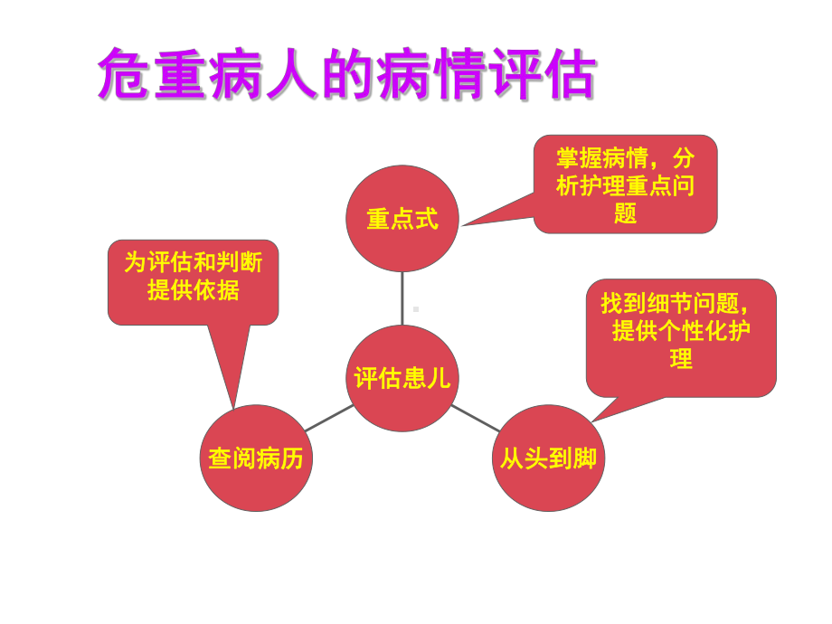 危重症患儿病情观察与护理解答课件.ppt_第2页