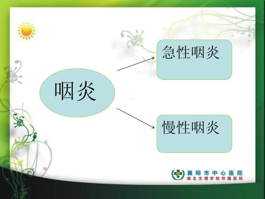 咽炎病人的护理共23张课件.ppt_第3页