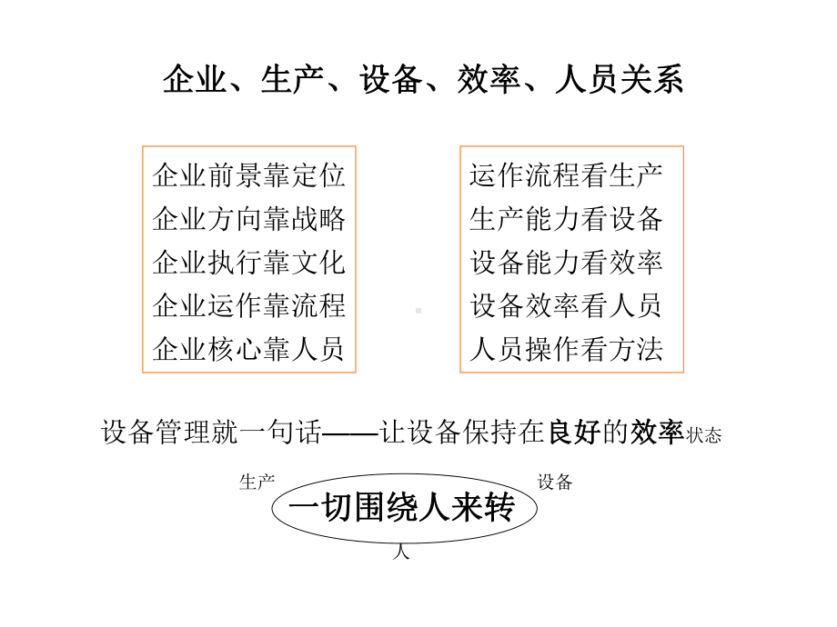 全员生产设备管理PTM(-178张)课件.ppt_第2页