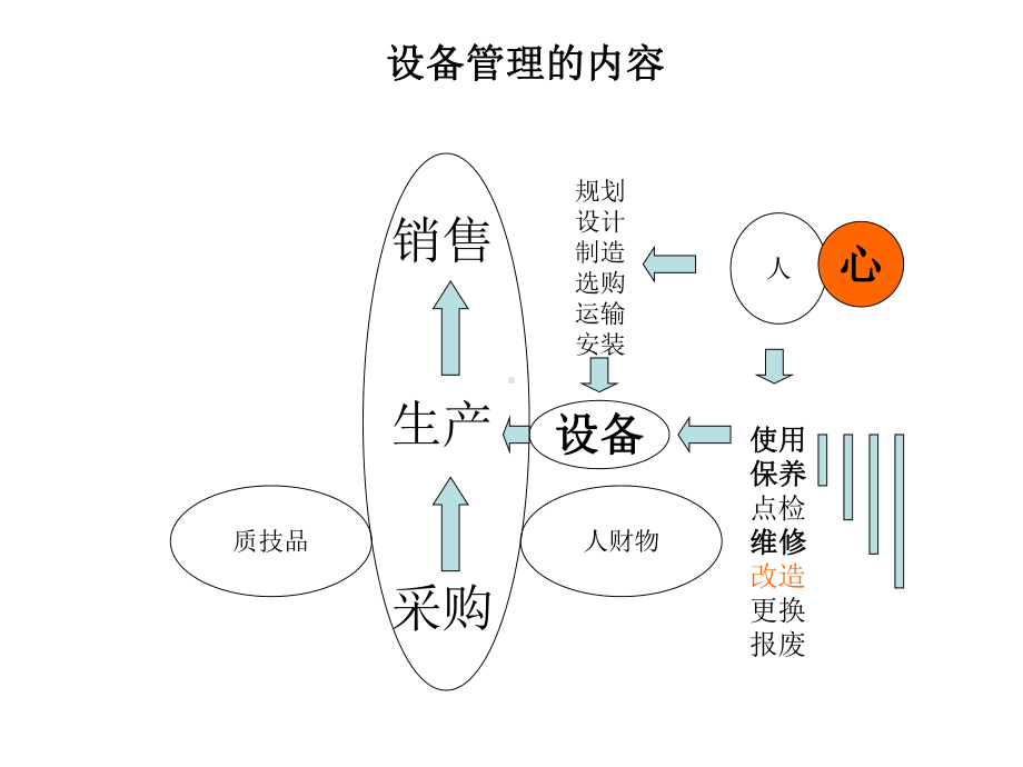 全员生产设备管理PTM(-178张)课件.ppt_第3页