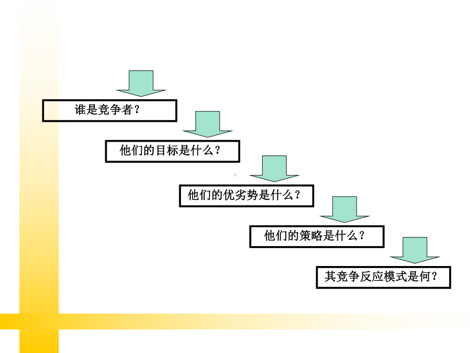 市场竞争策略课件(-57张).ppt_第3页