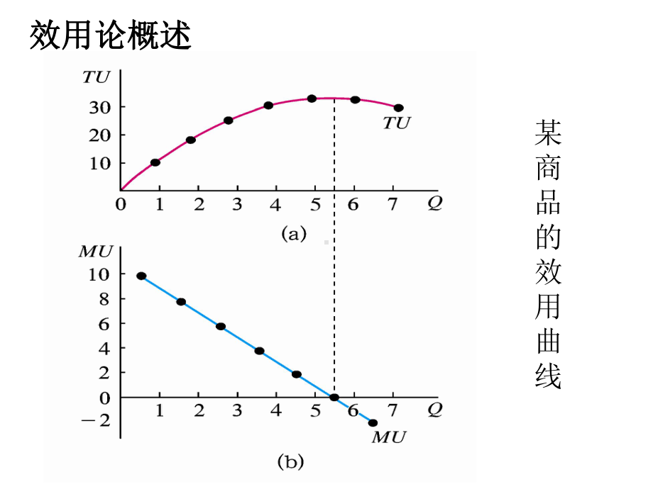 微观经济学总结计算题讲义课件.ppt_第1页