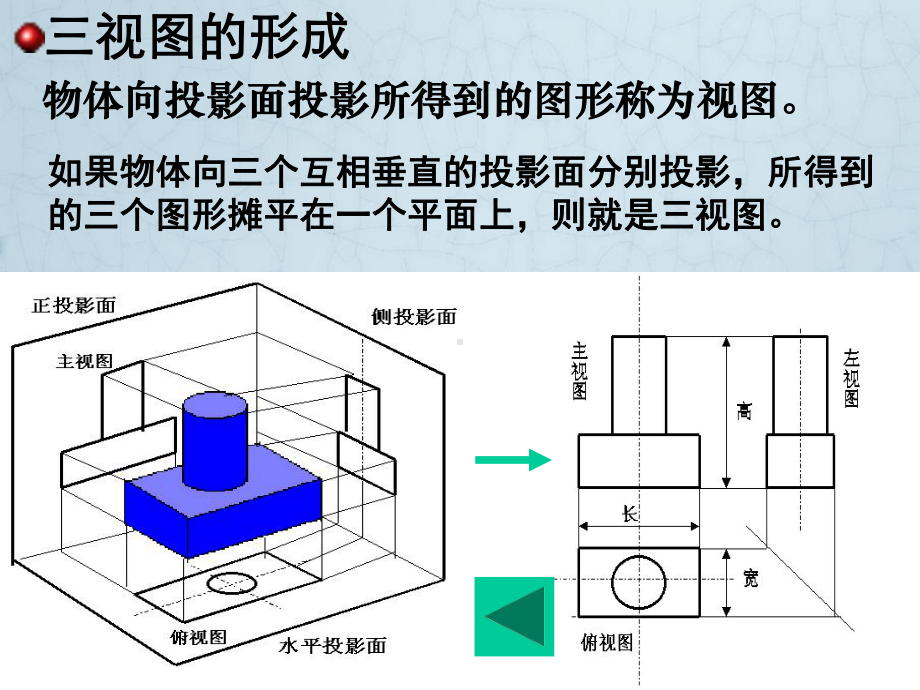 北师大版高中数学必修2第一章课件.ppt_第2页