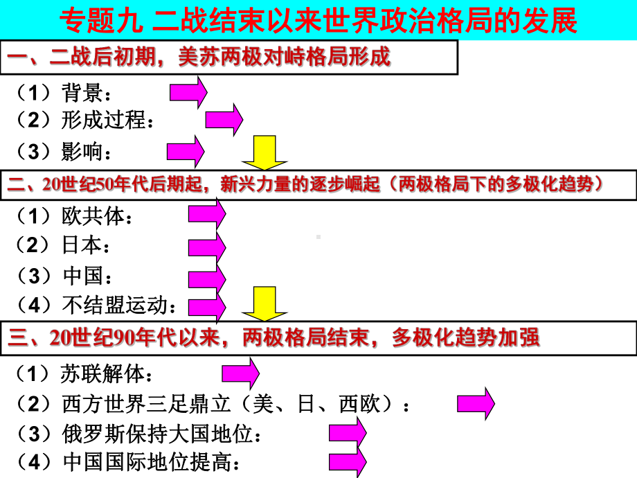 当今世界政治格局课件.ppt_第3页