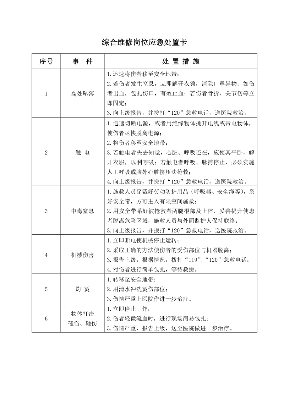 车间岗位应急处置卡大全参考模板范本.docx_第1页