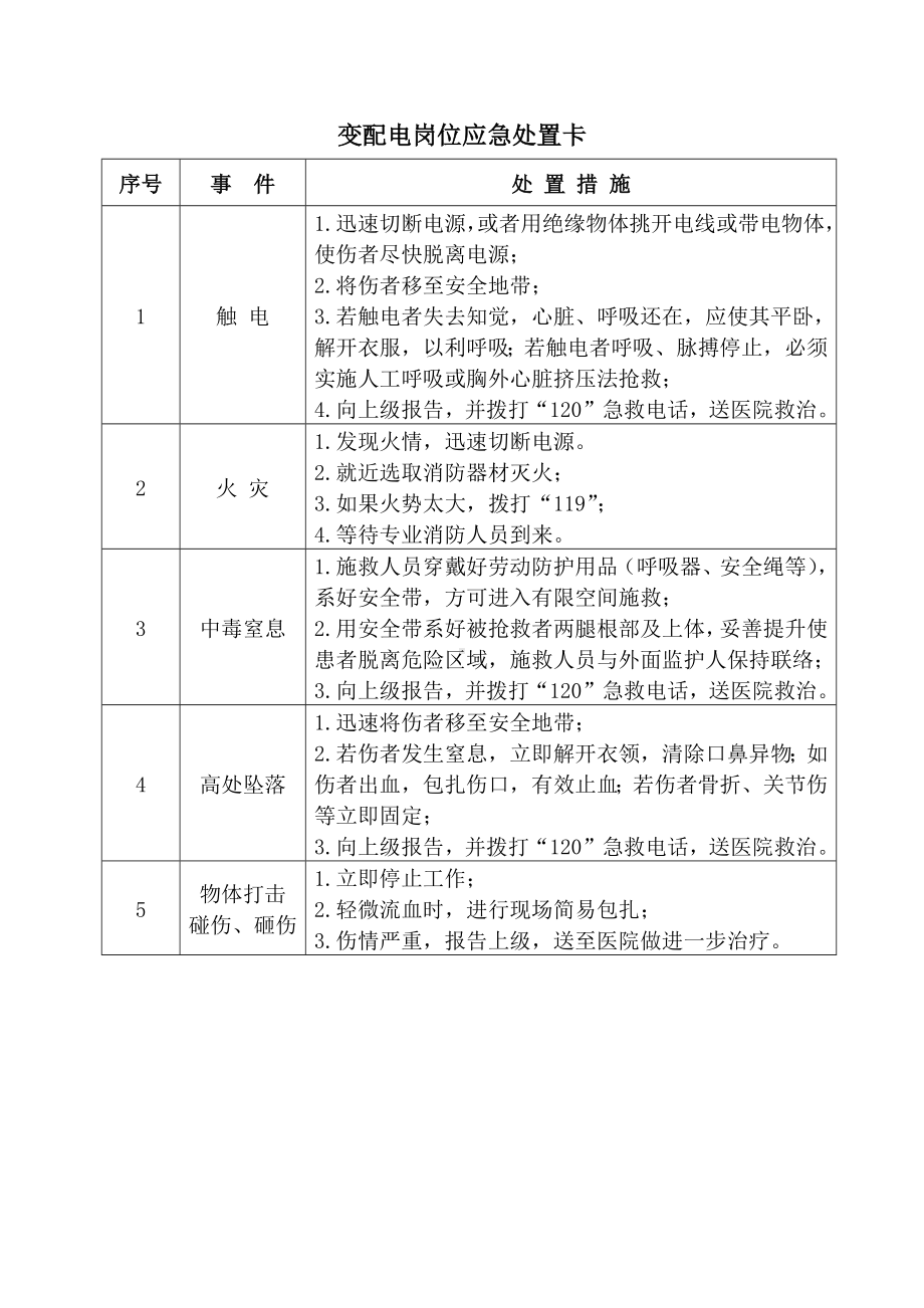 车间岗位应急处置卡大全参考模板范本.docx_第2页