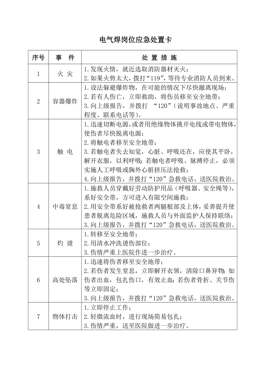 车间岗位应急处置卡大全参考模板范本.docx_第3页