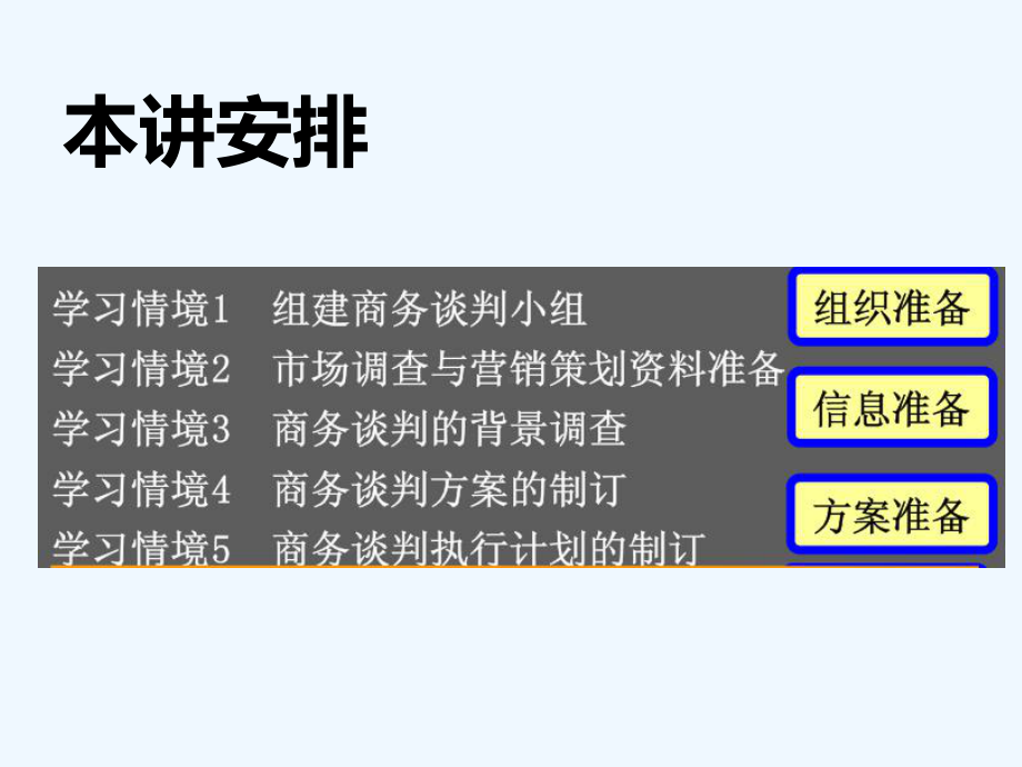 商务谈判的信息准备课件.ppt_第2页