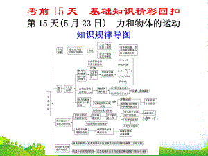 广东省高考物理二轮复习-力和物体的运动课件-新人教版.ppt