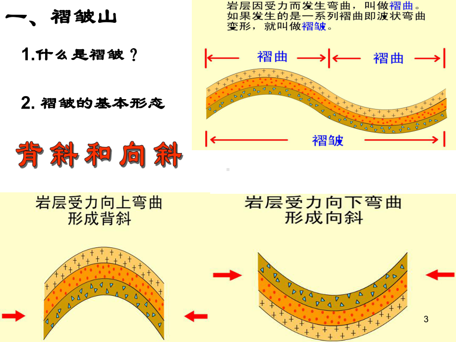 山地的形成(讲课)教学课件.ppt_第3页