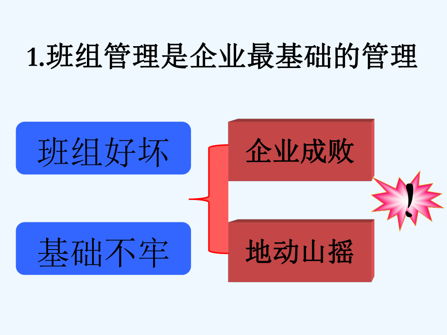 六型班组建设课件.ppt_第3页