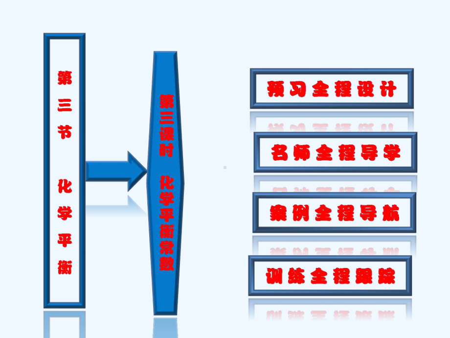 化学平衡常数-课件.ppt_第2页