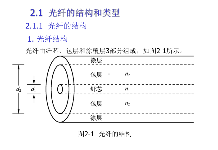 光纤通信课件第三讲.ppt_第2页