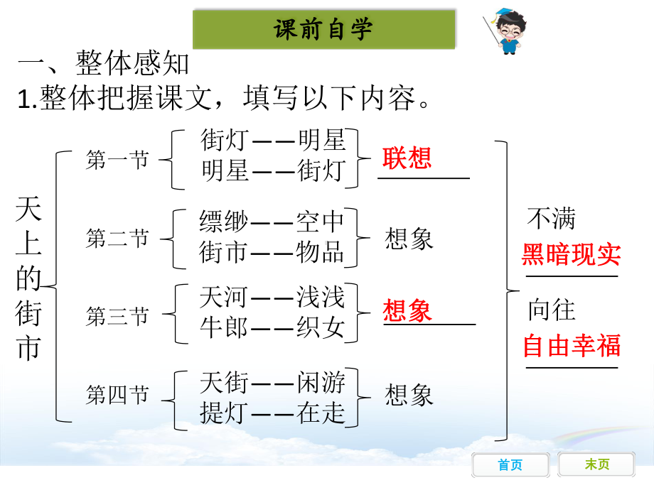 天上的街市课件.ppt_第3页