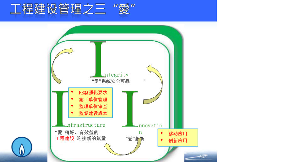 工程建设管理课件.pptx_第3页