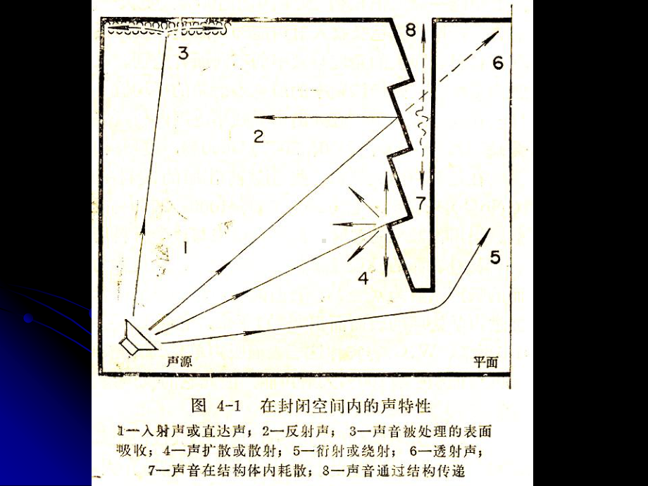 室内音质设计课件.ppt_第2页