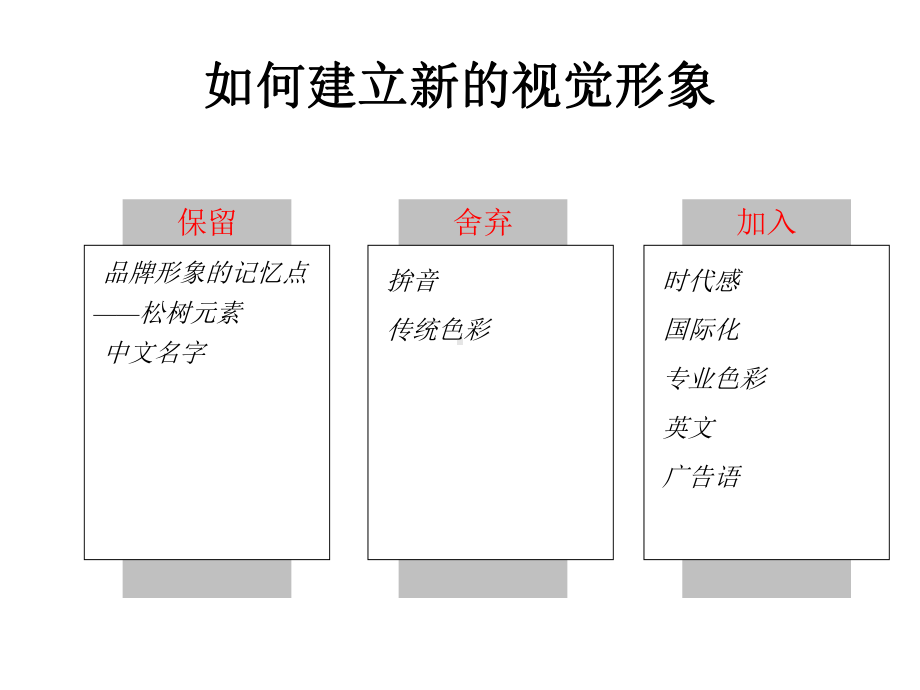 如何建立新的视觉形象-实用模型集合61P课件.pptx_第1页