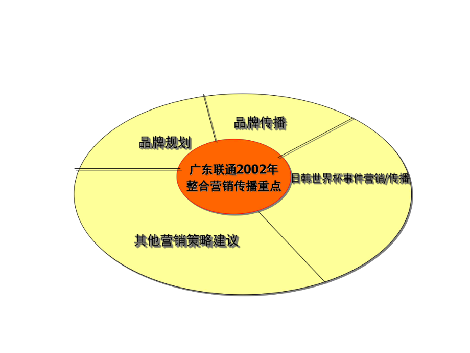 如何建立新的视觉形象-实用模型集合61P课件.pptx_第2页