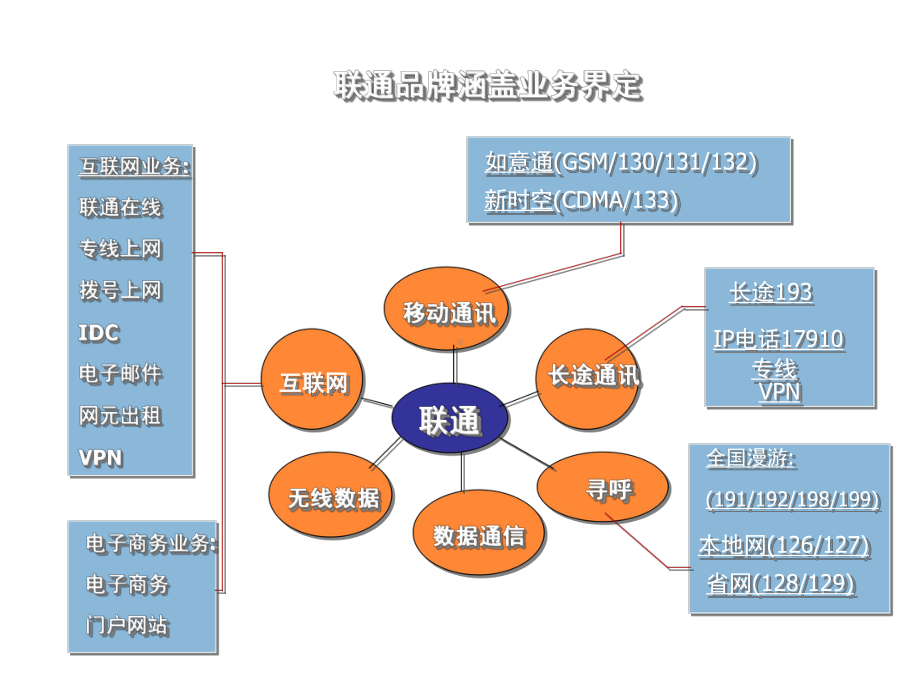 如何建立新的视觉形象-实用模型集合61P课件.pptx_第3页