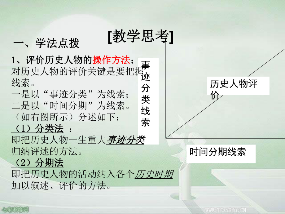 历史选修ⅳ人教新课标欧美资产阶级革命时代的杰出人物教材分析课课件.ppt_第2页